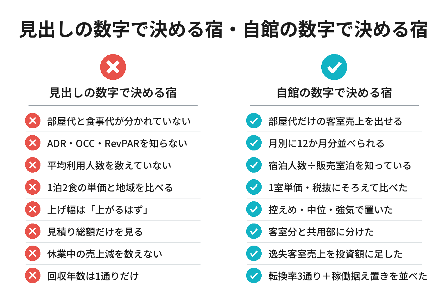 客室投資を決める前にそろえる8項目のチェックリスト図解