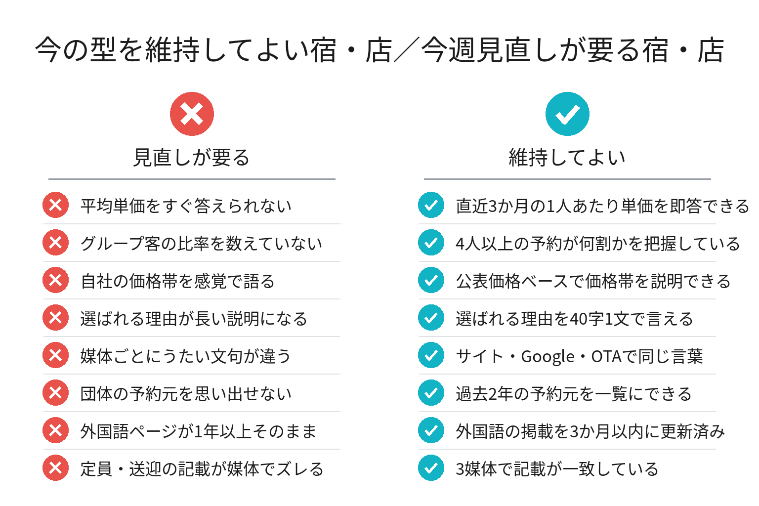 見直しが必要な宿・店と維持してよい宿・店のチェックリスト図解