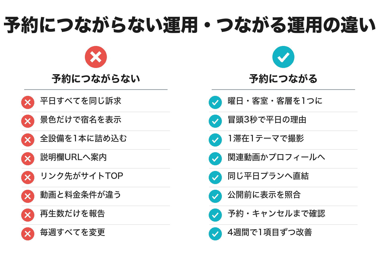 YouTube Shortsを平日予約につなげる運用チェックリスト