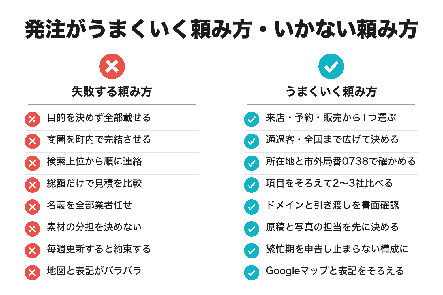 印南町でホームページ発注がうまくいく頼み方・いかない頼み方のチェックリスト図解