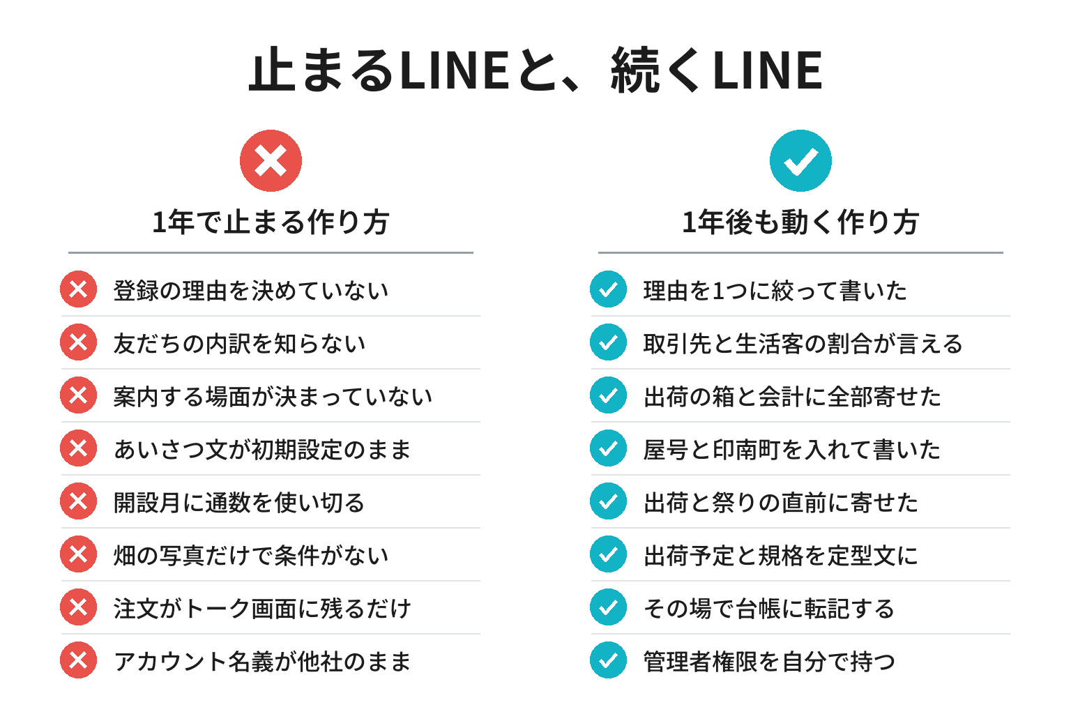 印南町でLINE公式アカウントが続く条件と止まる条件を対比したチェックリスト図解