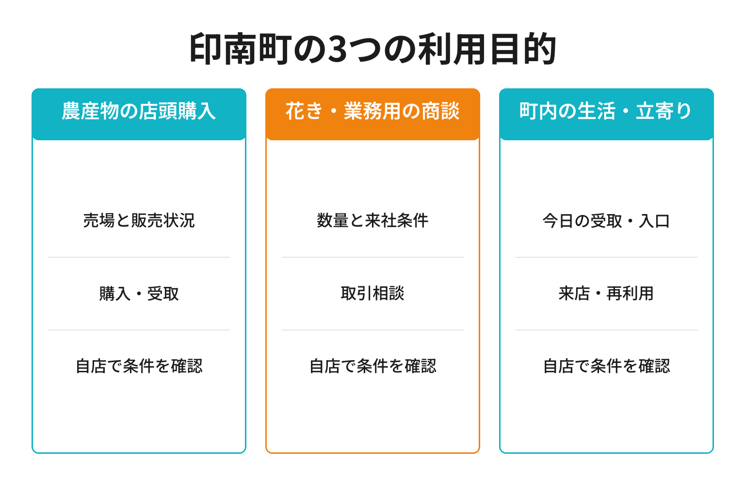 印南町のMEO対策における3つの利用目的ごとの確認事項と成果