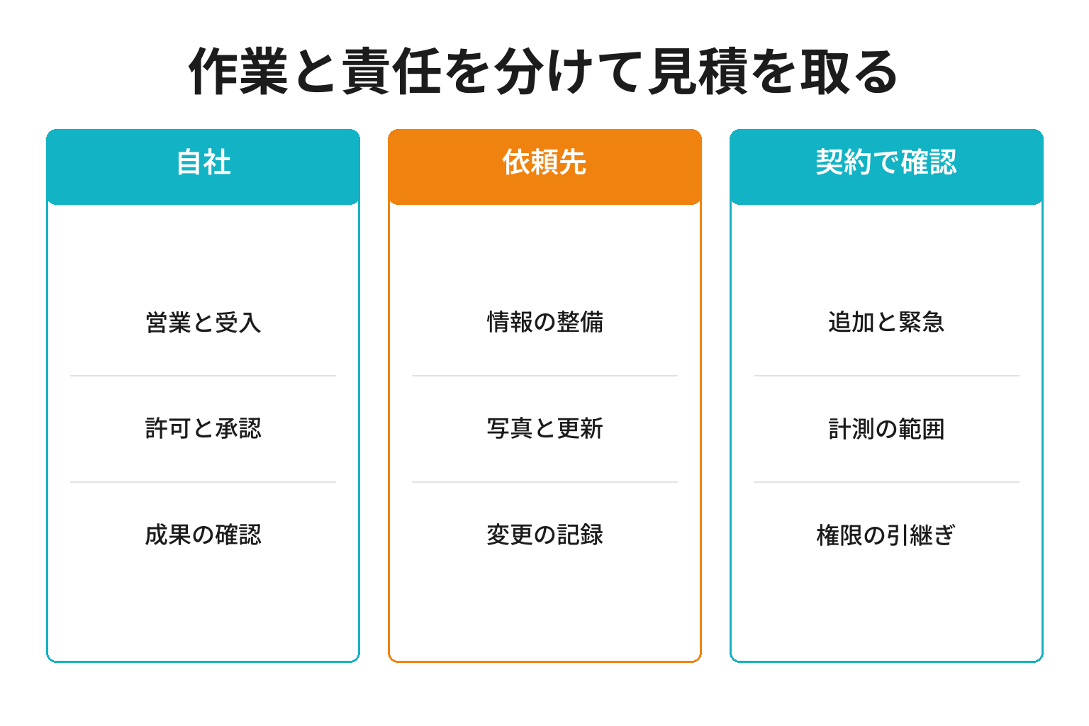 印南町のMEO対策における自社、依頼先、契約確認の役割分担
