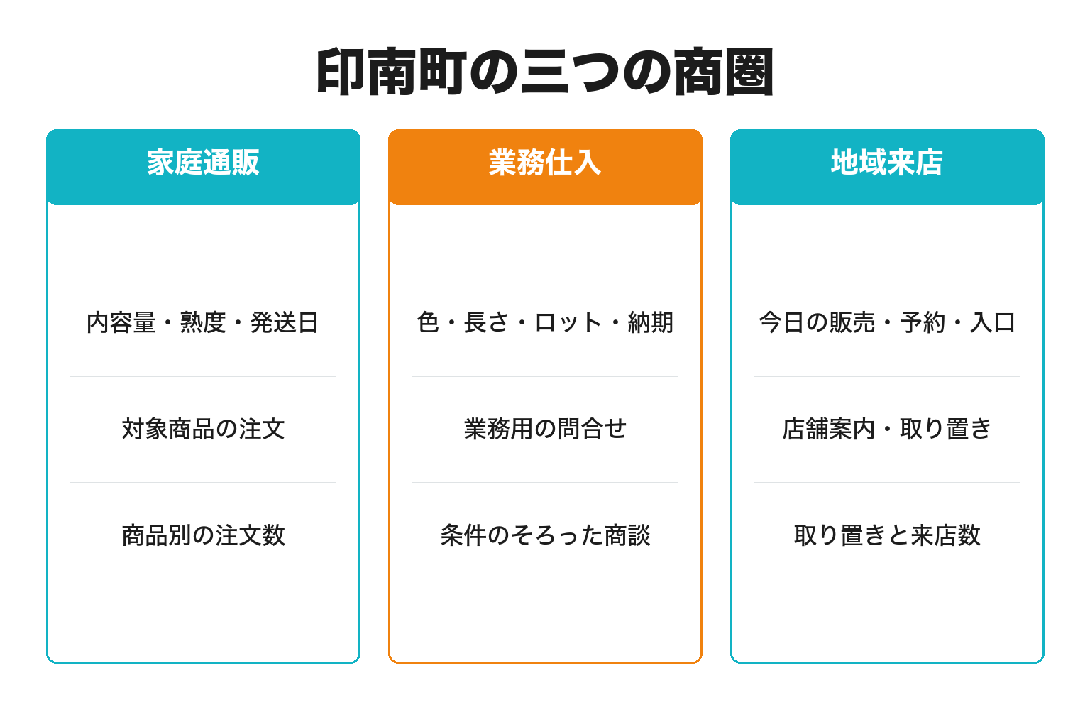 印南町の三つの商圏と投稿後の行き先