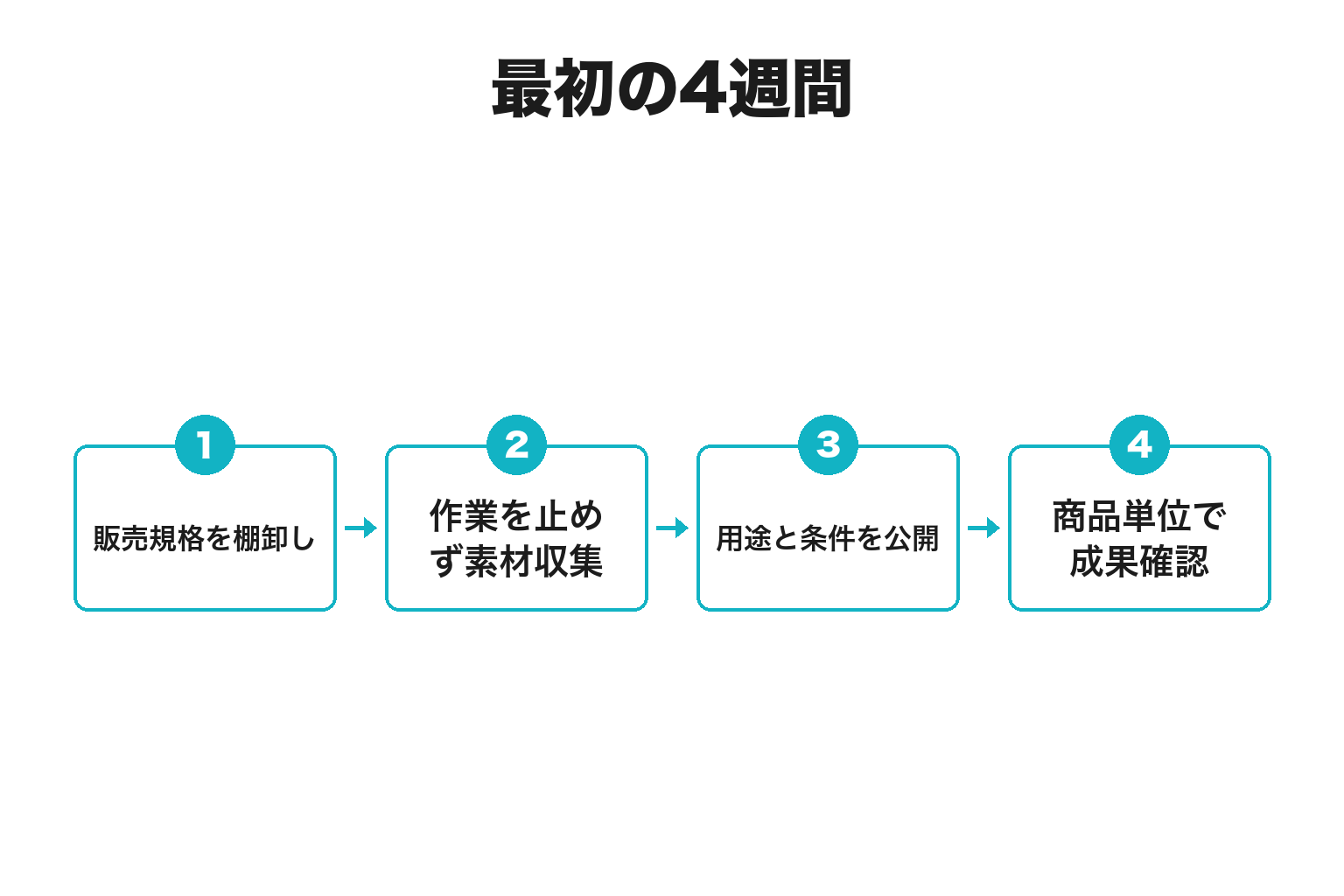 印南町で始める4週間の実行計画