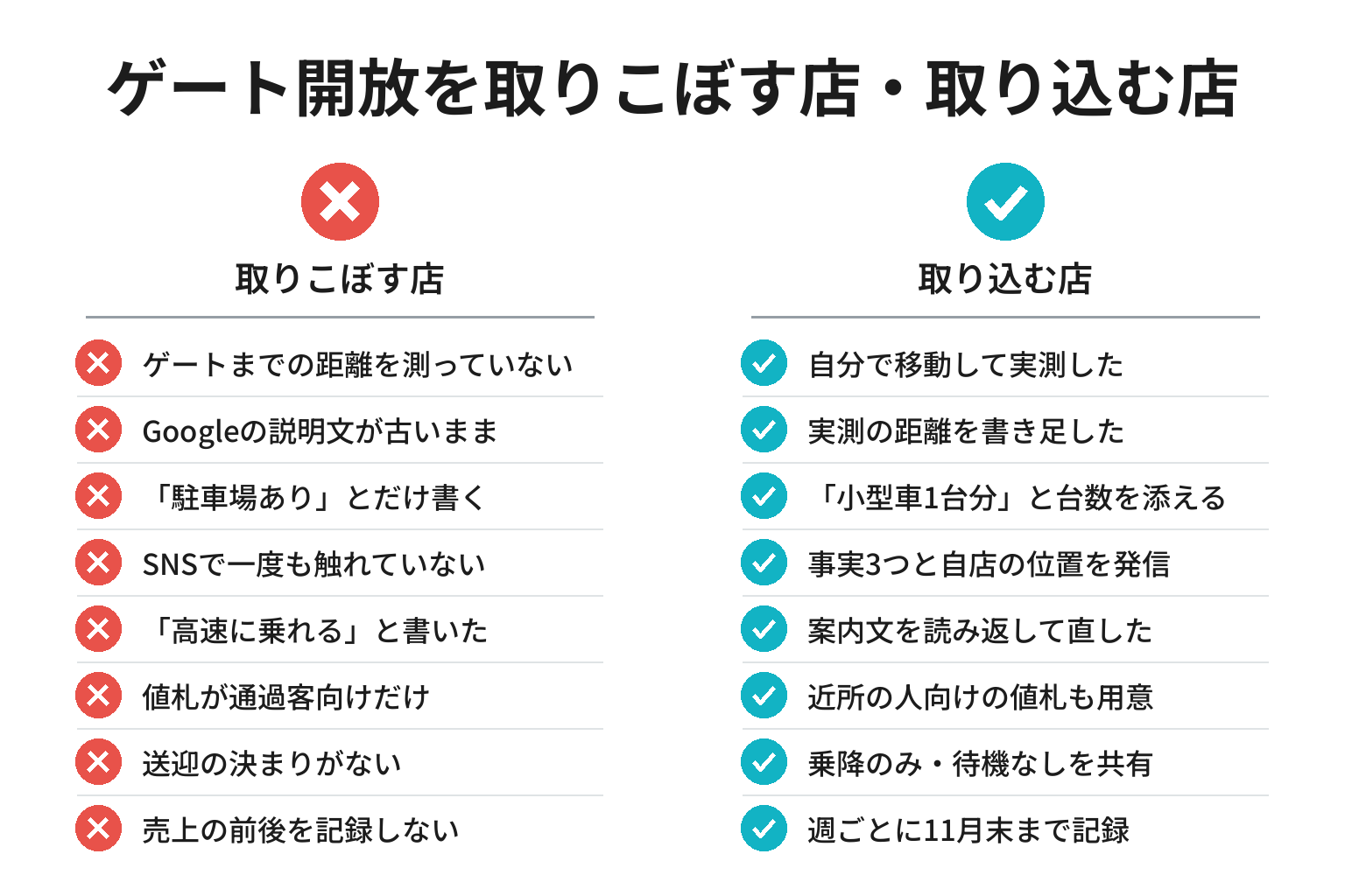 印南SAウェルカムゲート開放を取り込む店と取りこぼす店の違いのチェックリスト図解