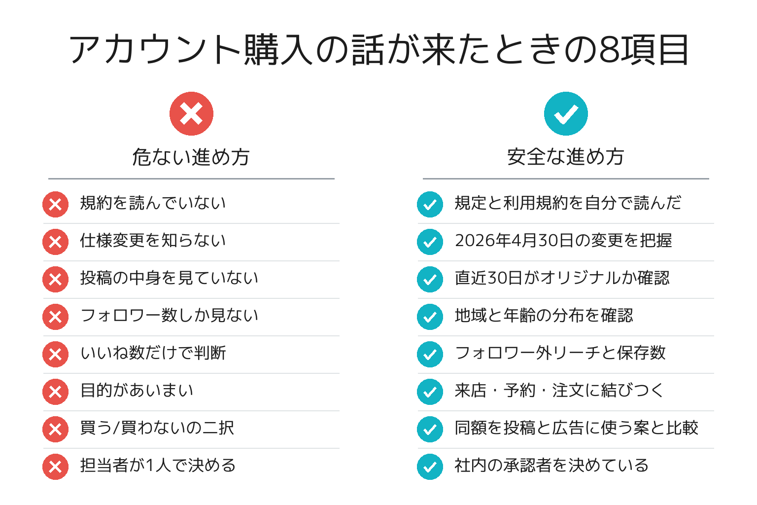 インスタのアカウント購入前チェックリストの図解