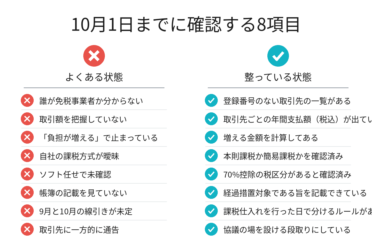 インボイス経過措置の10月1日までのチェックリスト図解