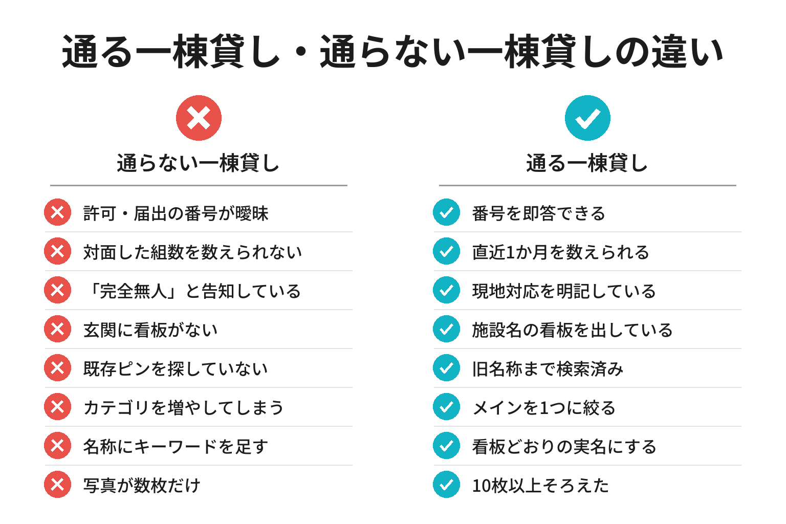 登録が通る一棟貸し・通らない一棟貸しの違いのチェックリスト図解