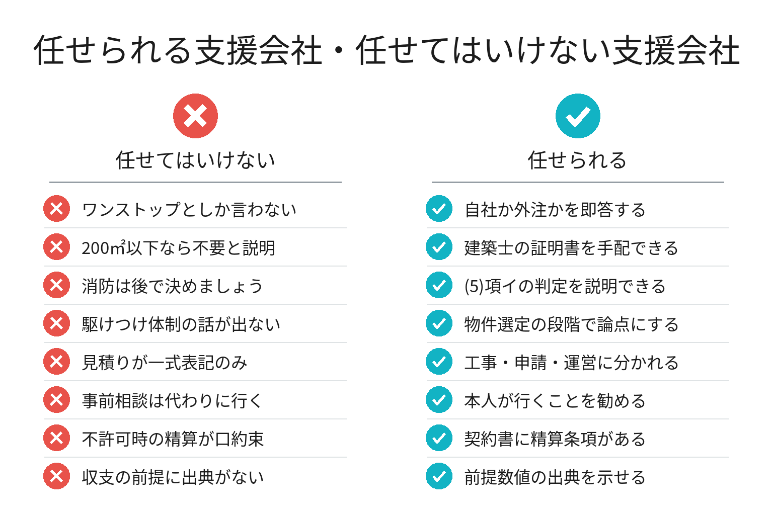 任せられる支援会社・任せてはいけない支援会社の違いのチェックリスト図解