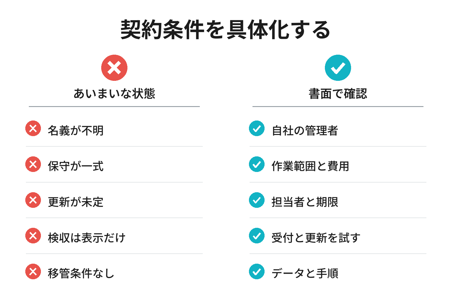 契約と引継ぎの確認