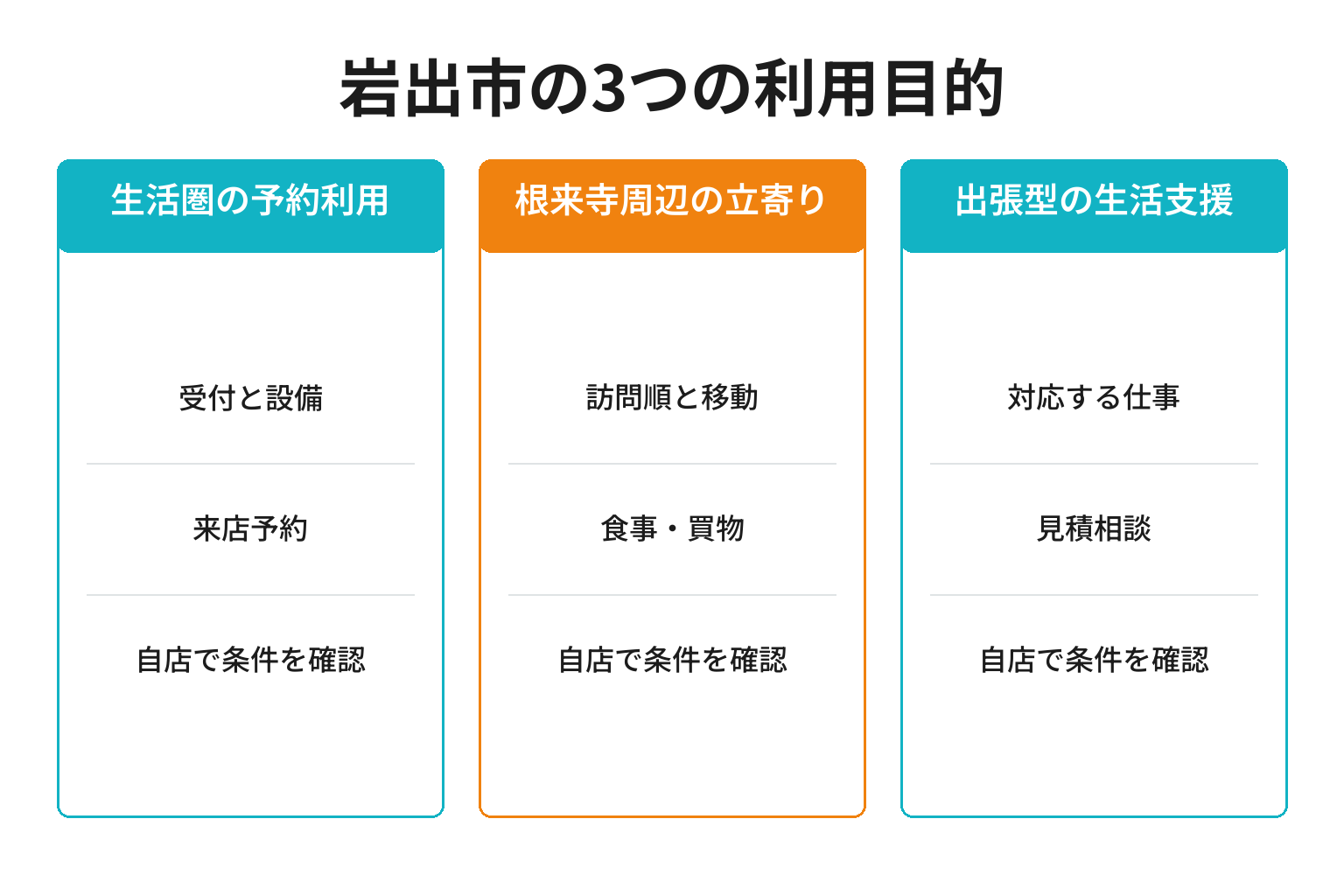 岩出市のMEO対策における3つの利用目的ごとの確認事項と成果
