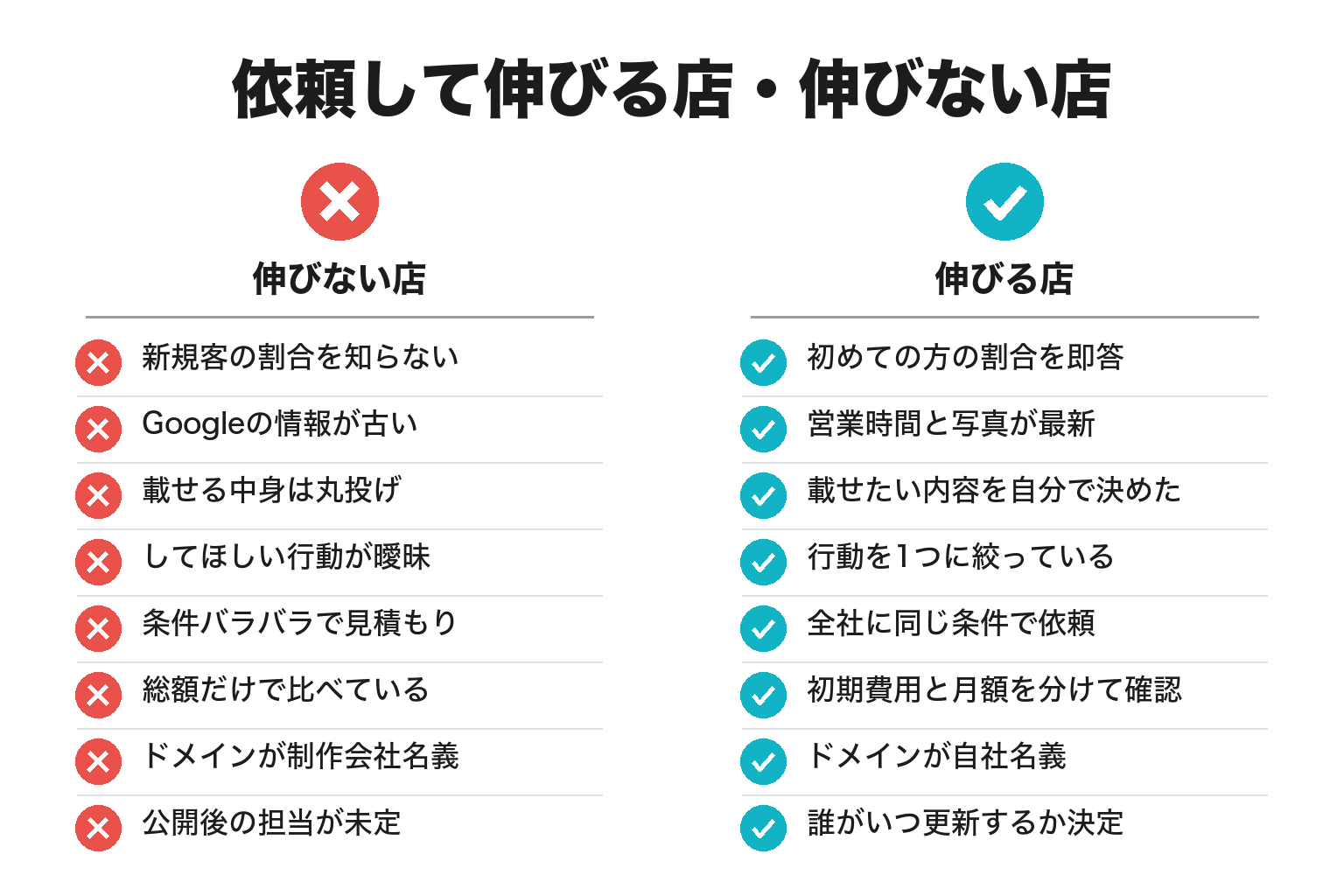 ホームページ制作の依頼先選びチェックリスト図解