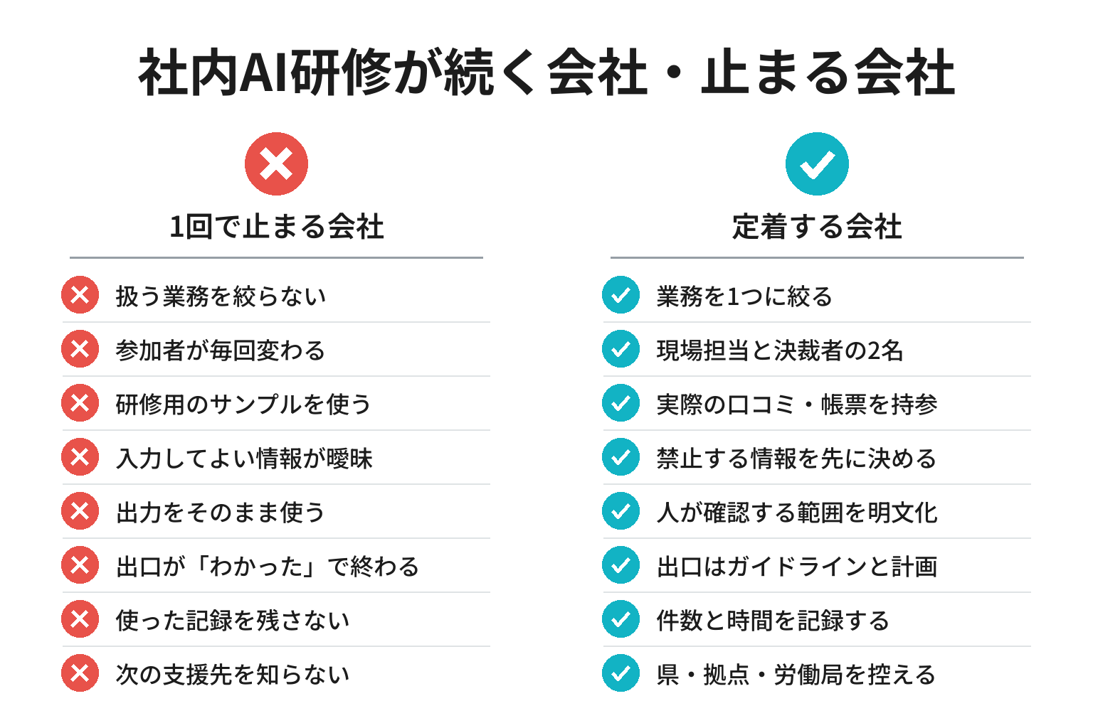 社内AI研修が続く会社・止まる会社の違いのチェックリスト図解