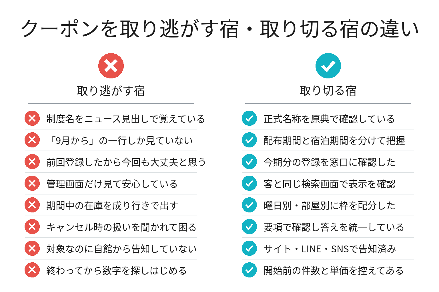 旅行支援クーポンを取り逃がす宿・取り切る宿の違いのチェックリスト図解