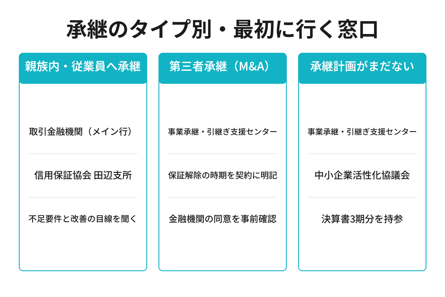 承継のタイプ別に最初の相談窓口を整理した図解