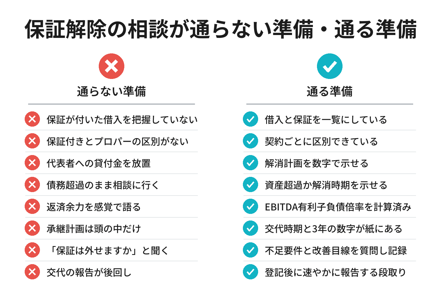 事業承継時の経営者保証解除に向けた準備チェックリスト図解