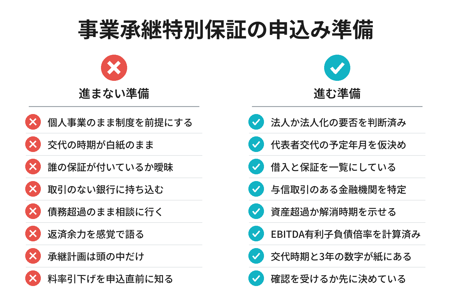 事業承継特別保証の申込み準備チェックリスト図解