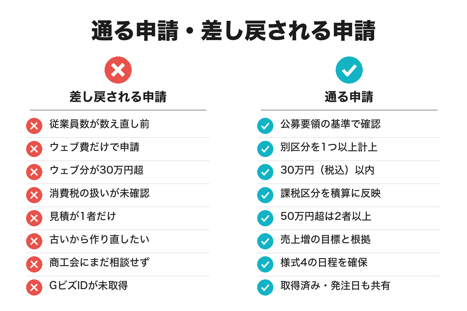 持続化補助金の申請前チェックリストの対比図解