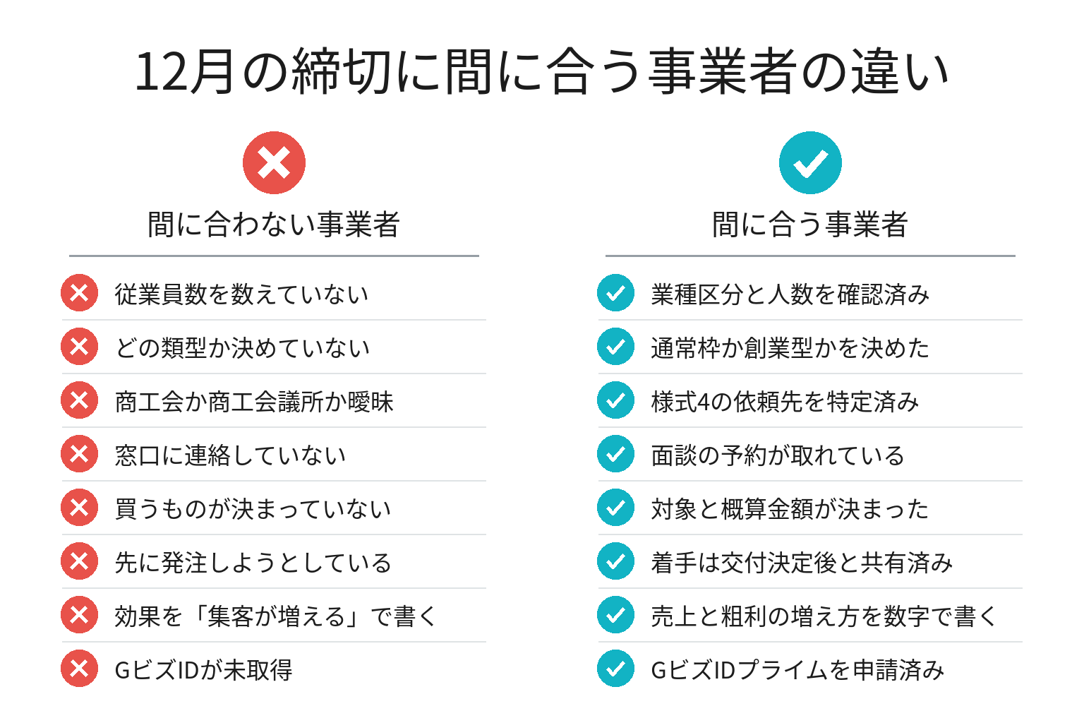 持続化補助金の申請準備チェックリストの対比図解