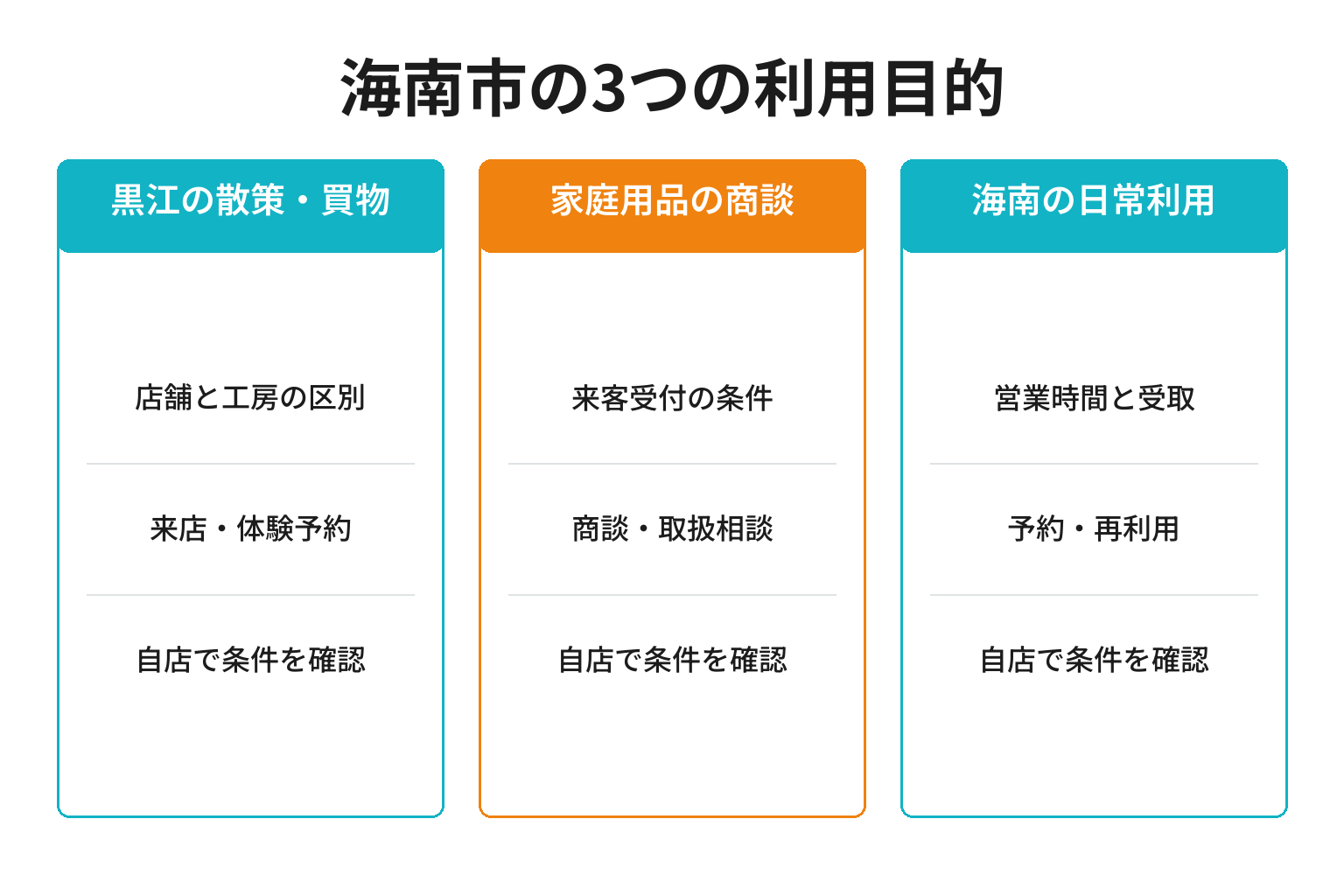 海南市のMEO対策における3つの利用目的ごとの確認事項と成果