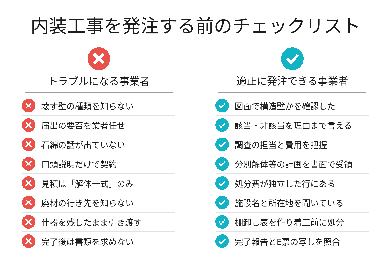 内装工事を発注する前のチェックリスト図解