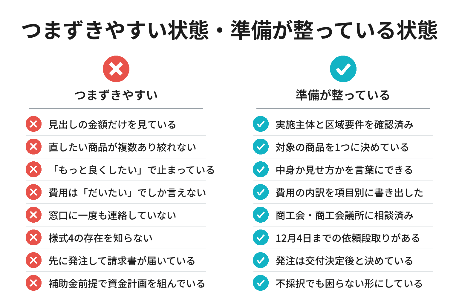 加工食品の補助金申請の準備状況を確認するチェックリスト図解