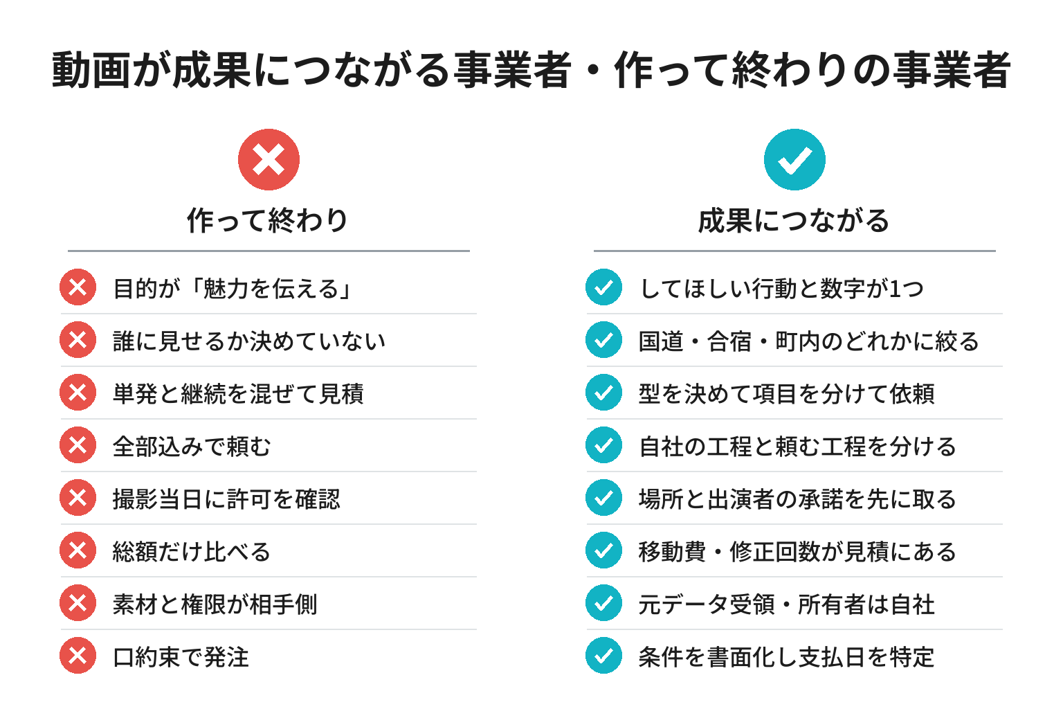 動画が成果につながる事業者・作って終わりの事業者の違いのチェックリスト図解