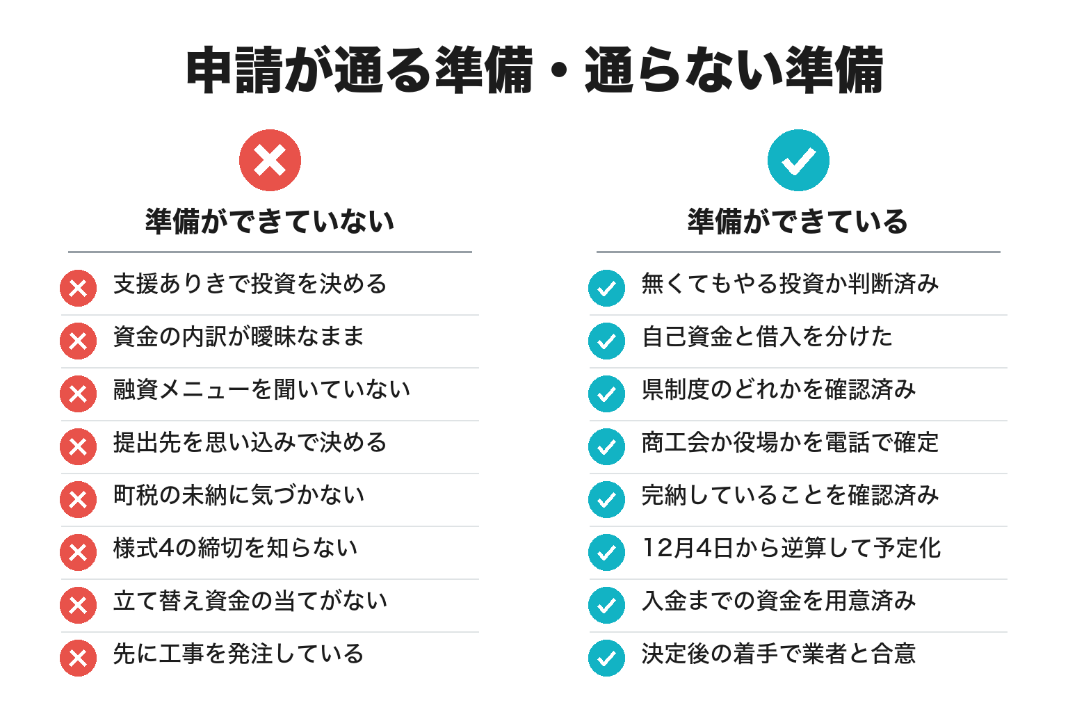 上富田町で支援制度を申請する準備のチェックリスト図解
