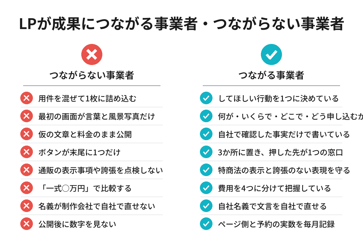 LPが成果につながる事業者・つながらない事業者の違いのチェックリスト図解