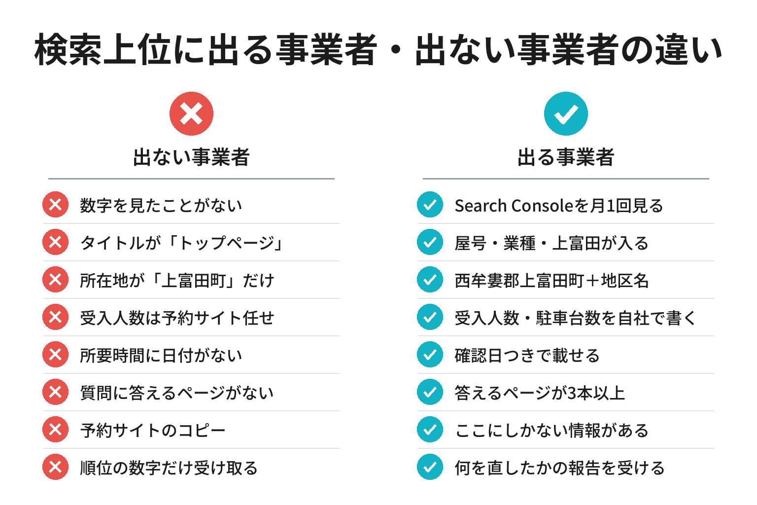 検索上位に出る事業者・出ない事業者の違いのチェックリスト図解