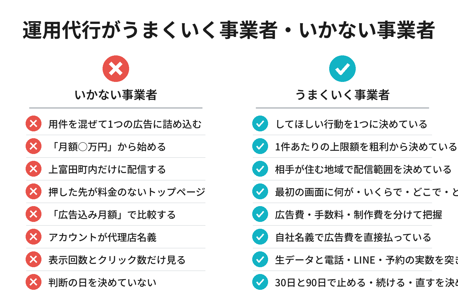 Web広告の運用代行がうまくいく事業者・いかない事業者の違いのチェックリスト図解