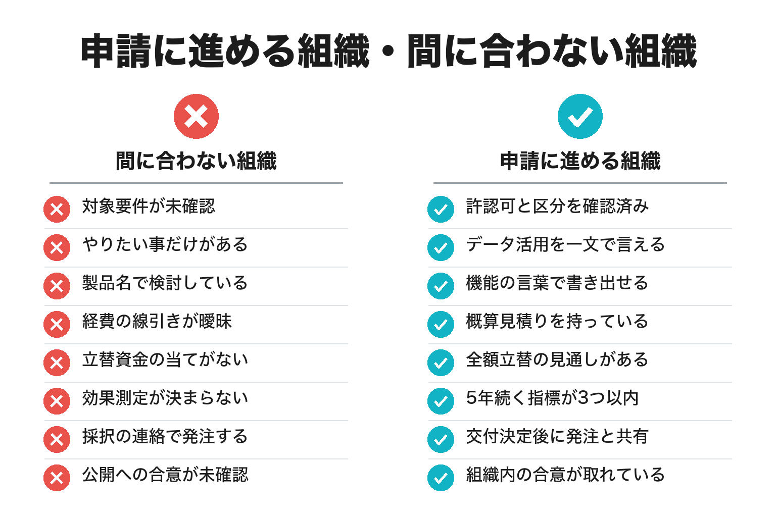 観光DX補助金の申請前チェックリストの対比図解