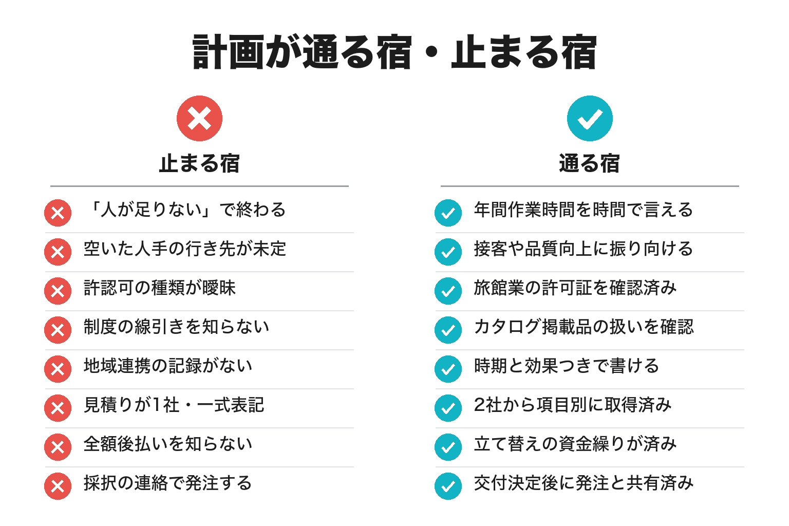 省力化投資補助金の申請前チェックリストの対比図解