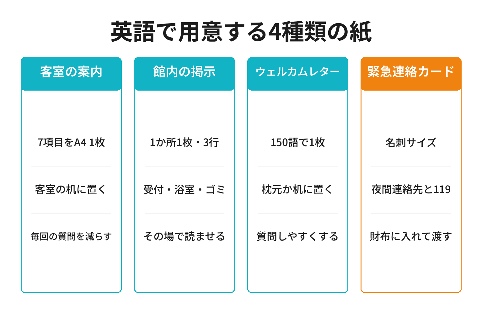 英語で用意する館内案内4種類の役割と置き場所の図解