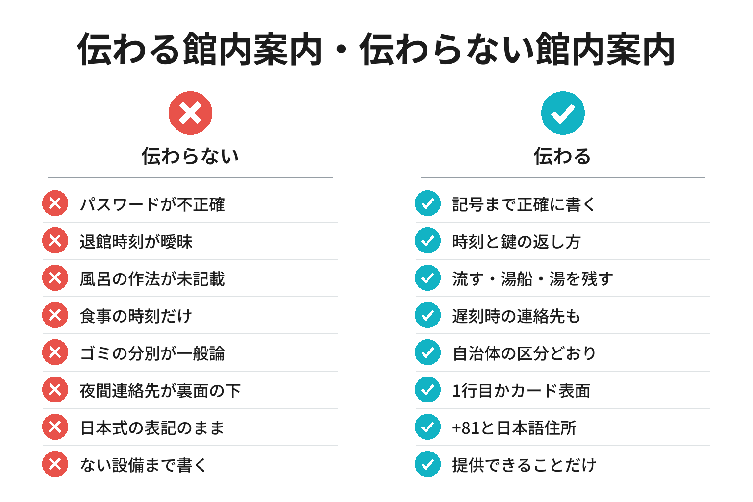 伝わる館内案内・伝わらない館内案内の違いのチェックリスト図解