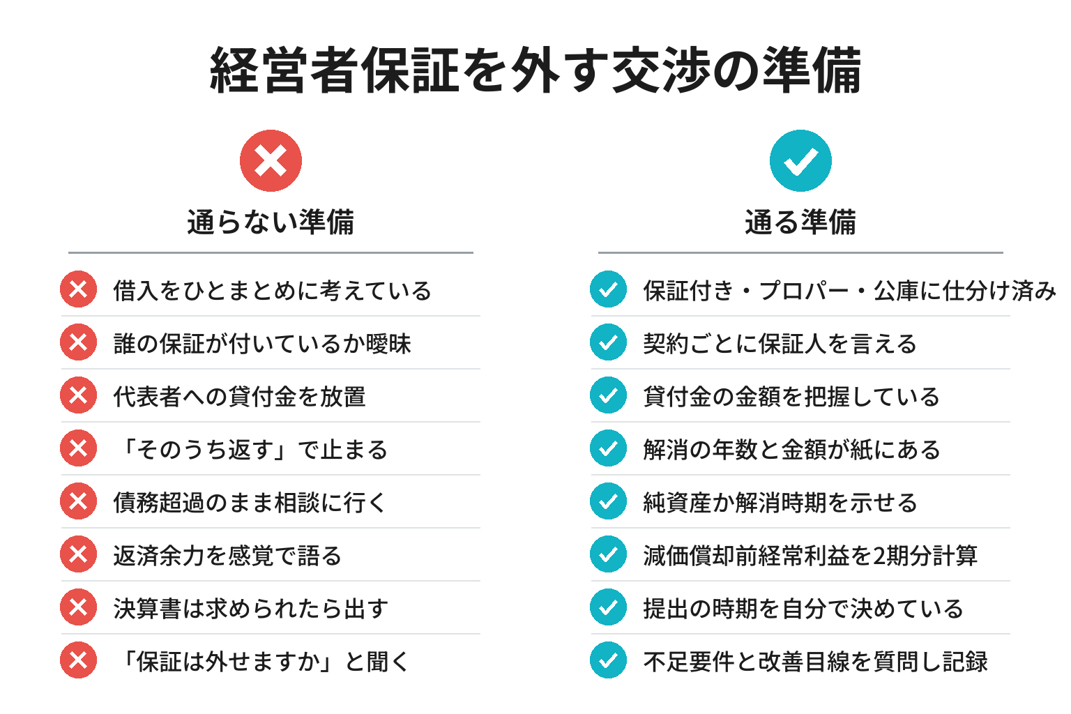 経営者保証を外す交渉の準備チェックリスト図解
