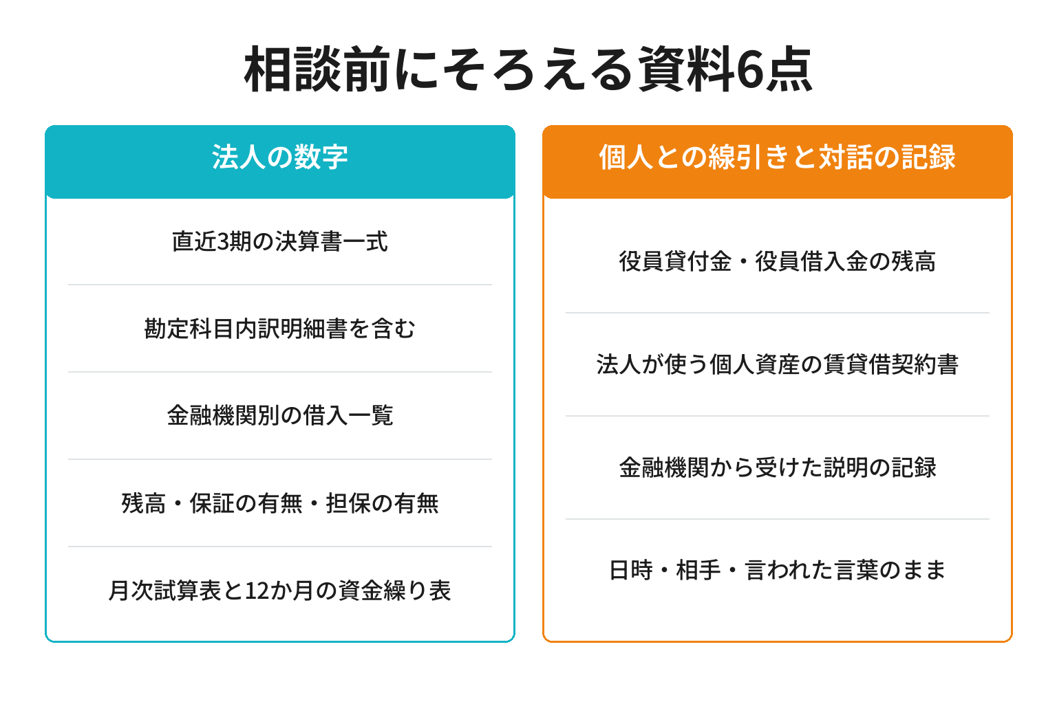 経営者保証の相談前に揃える6点の資料を法人側と個人側に分けて整理した図解