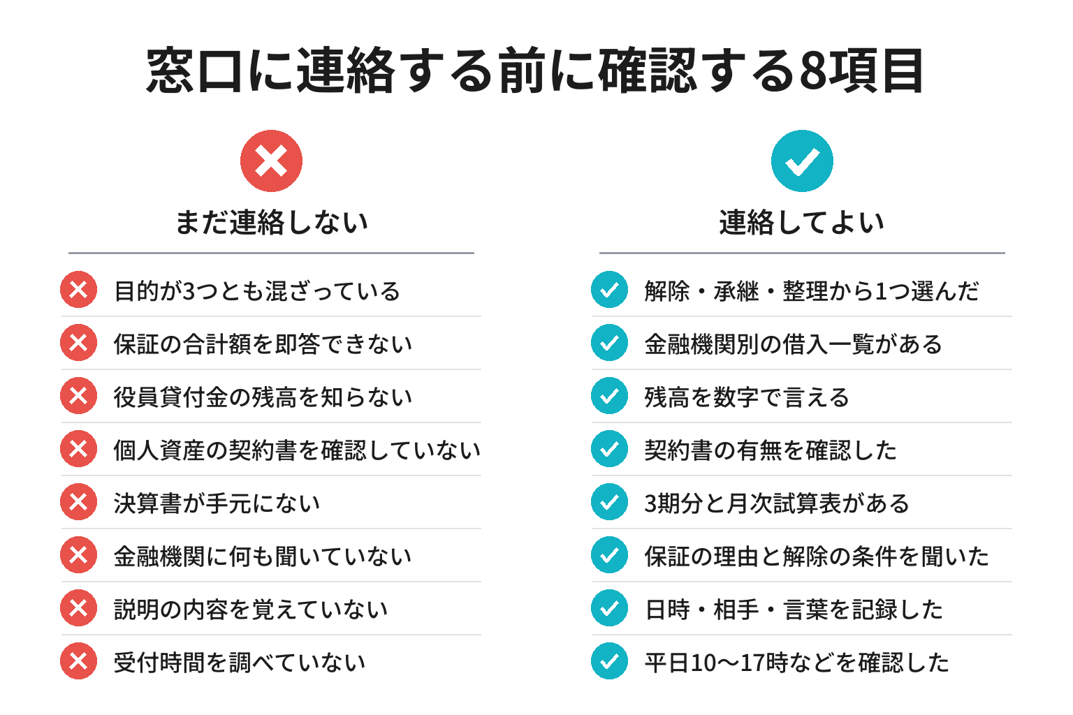 経営者保証の相談前に確認する8項目のチェックリスト図解