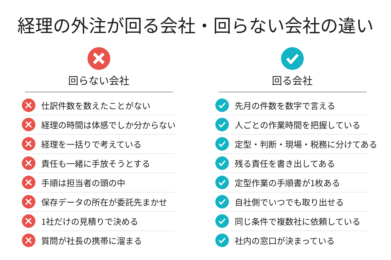 経理の外注が回る会社・回らない会社の違いのチェックリスト図解
