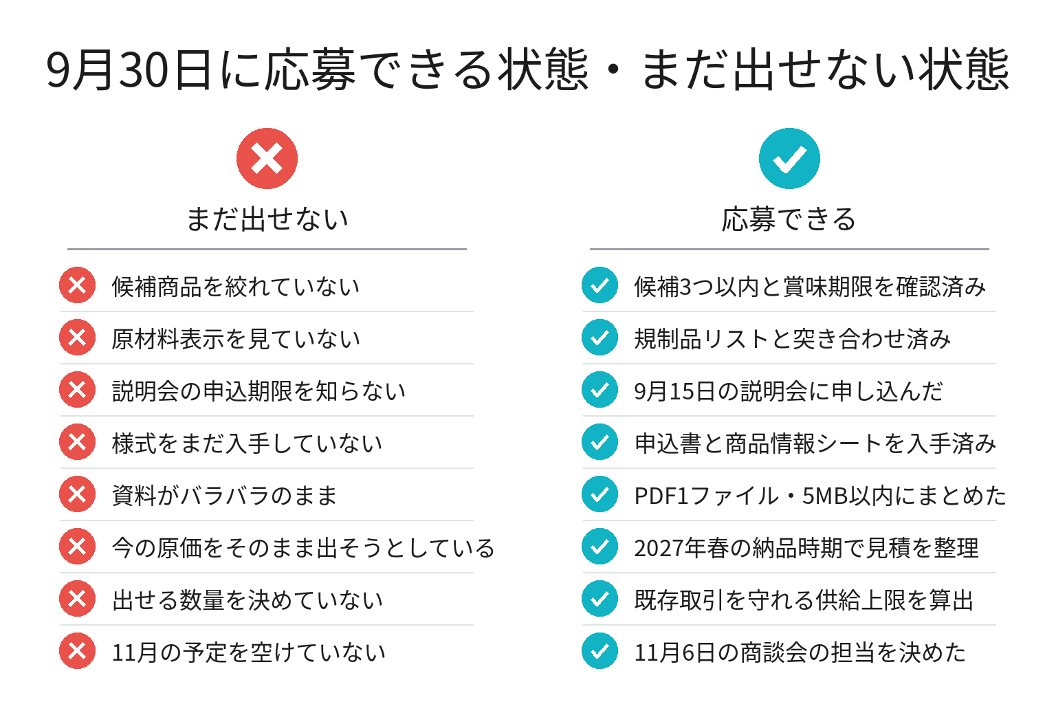 紀伊和歌山フェアの応募前に確認する8項目のチェックリスト図解