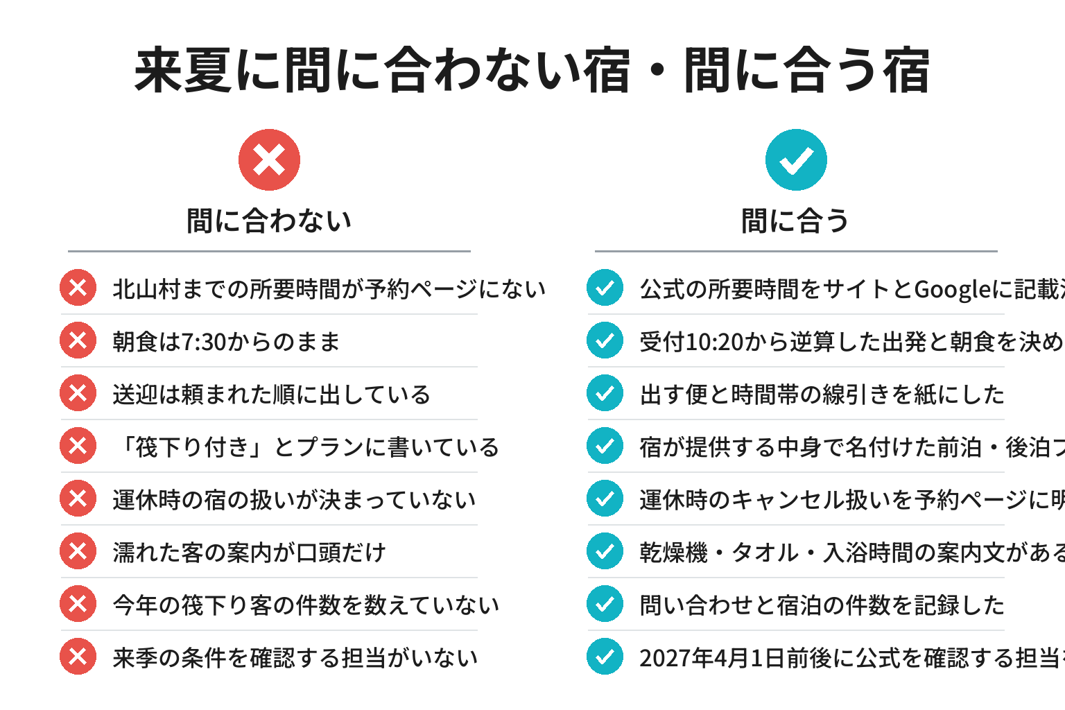 筏下り客の受け入れ準備8項目を対比したチェックリスト図解