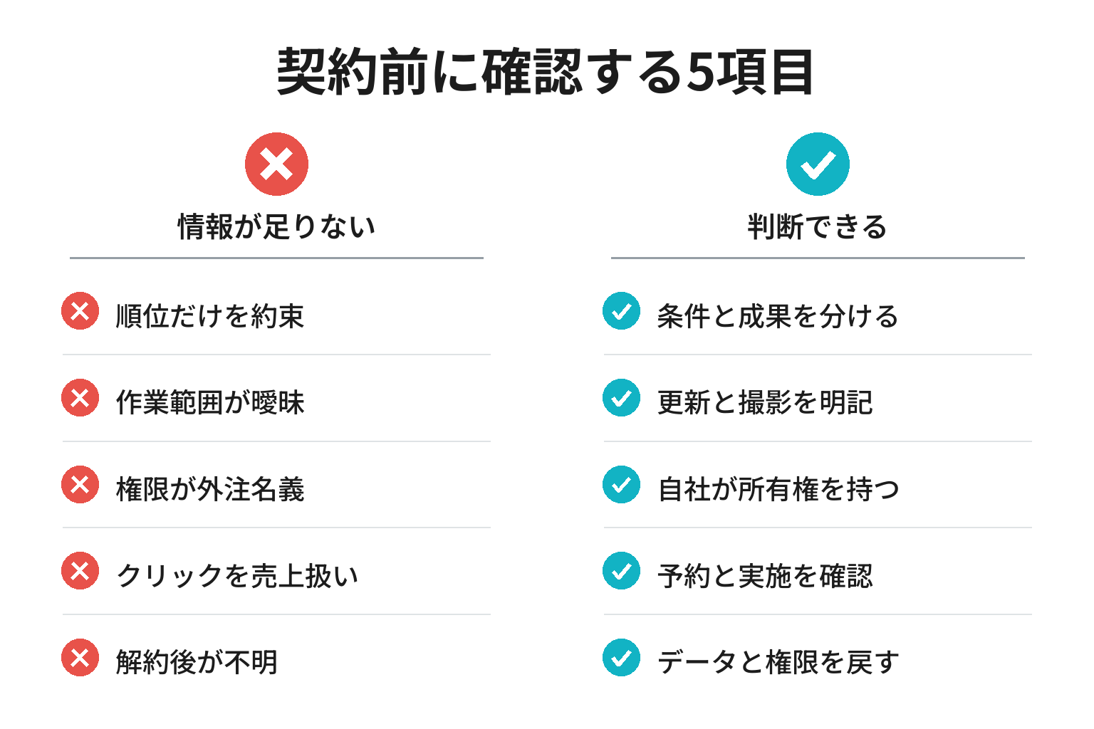 北山村のMEO対策における依頼先選定で比較する5項目