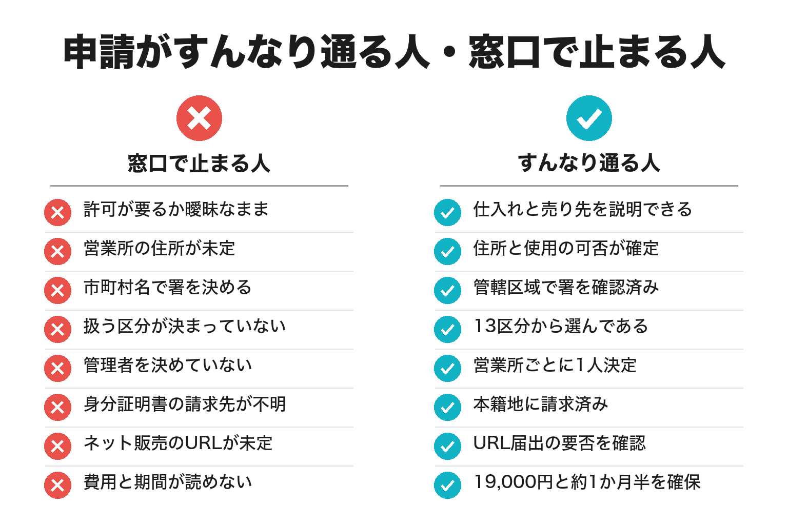 古物商許可の申請前チェックリスト8項目の図解