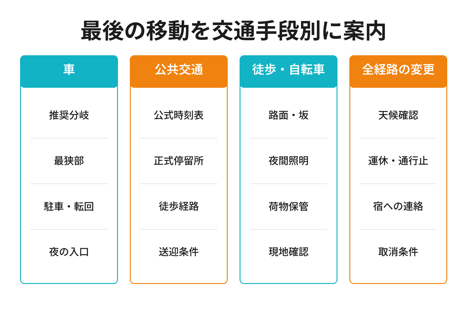 古民家宿までのアクセスを交通手段別に案内する図