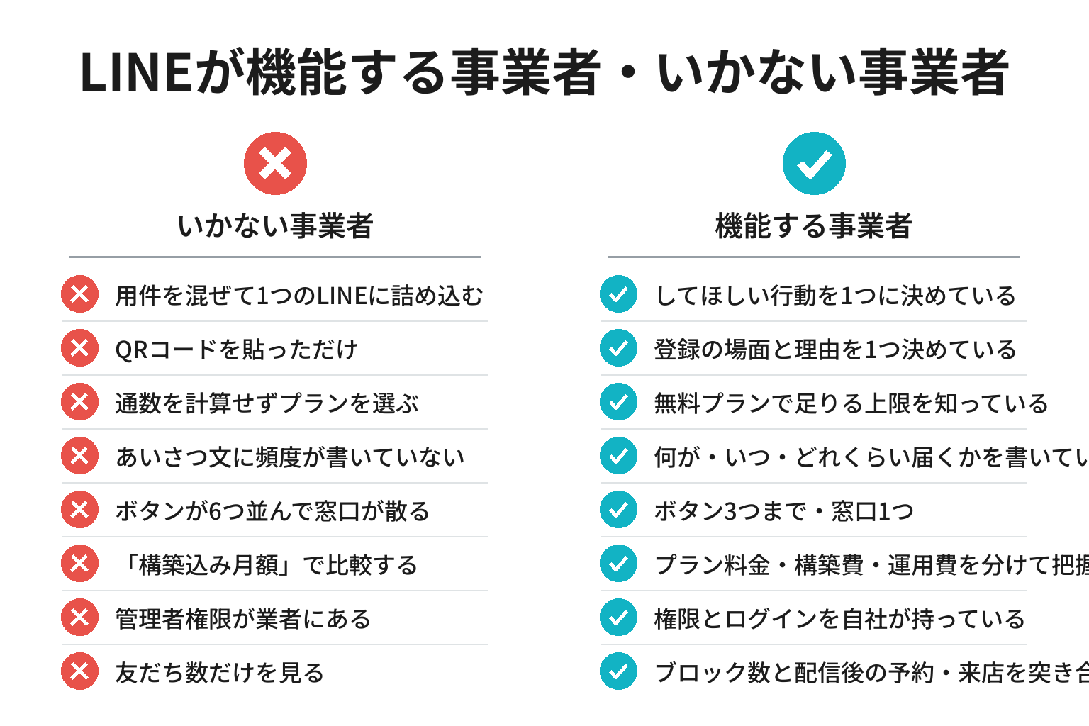 LINE公式アカウントが機能する事業者・いかない事業者の違いのチェックリスト図解