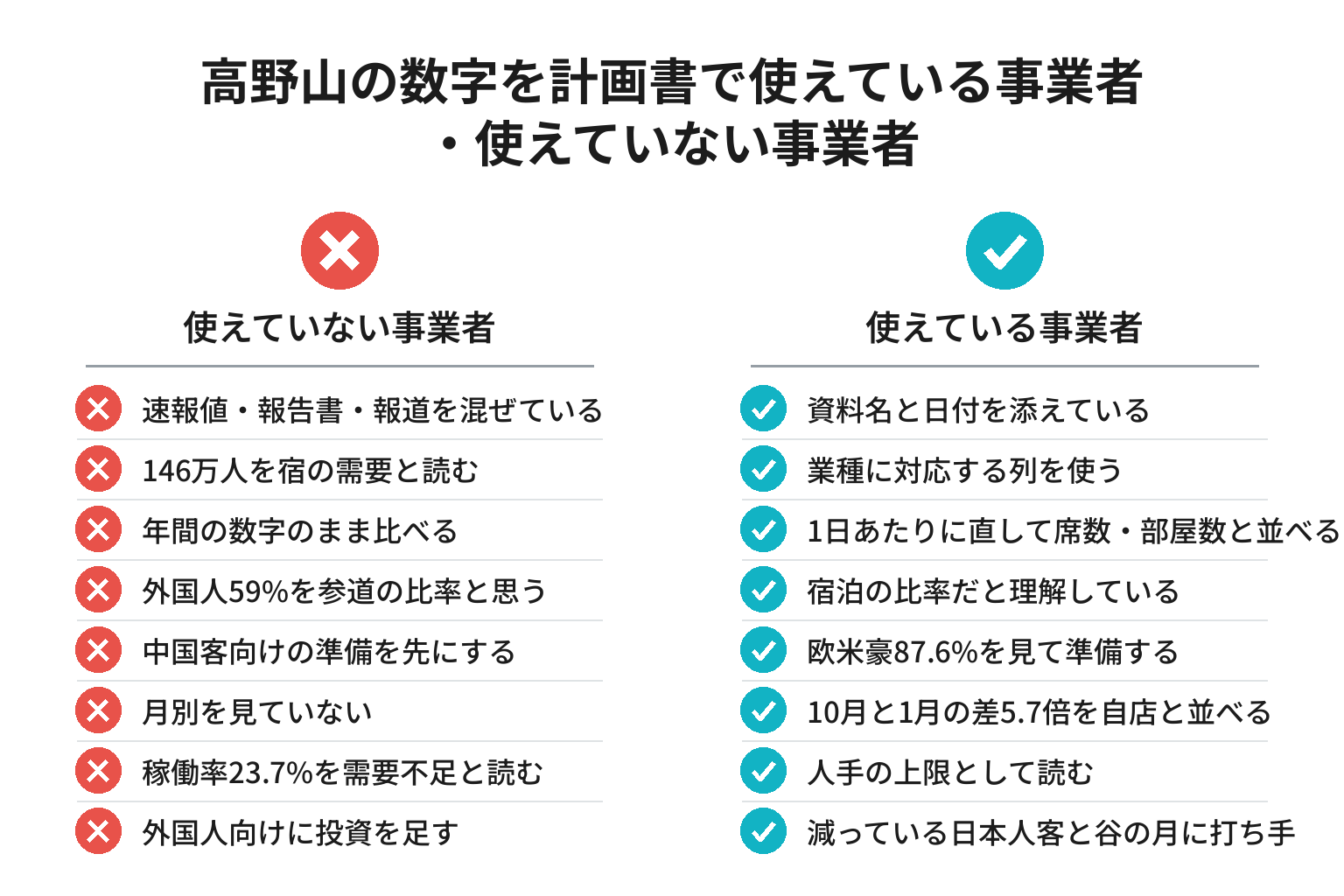 高野山の観光統計を正しく使えているかを確認する8項目のチェックリスト図解