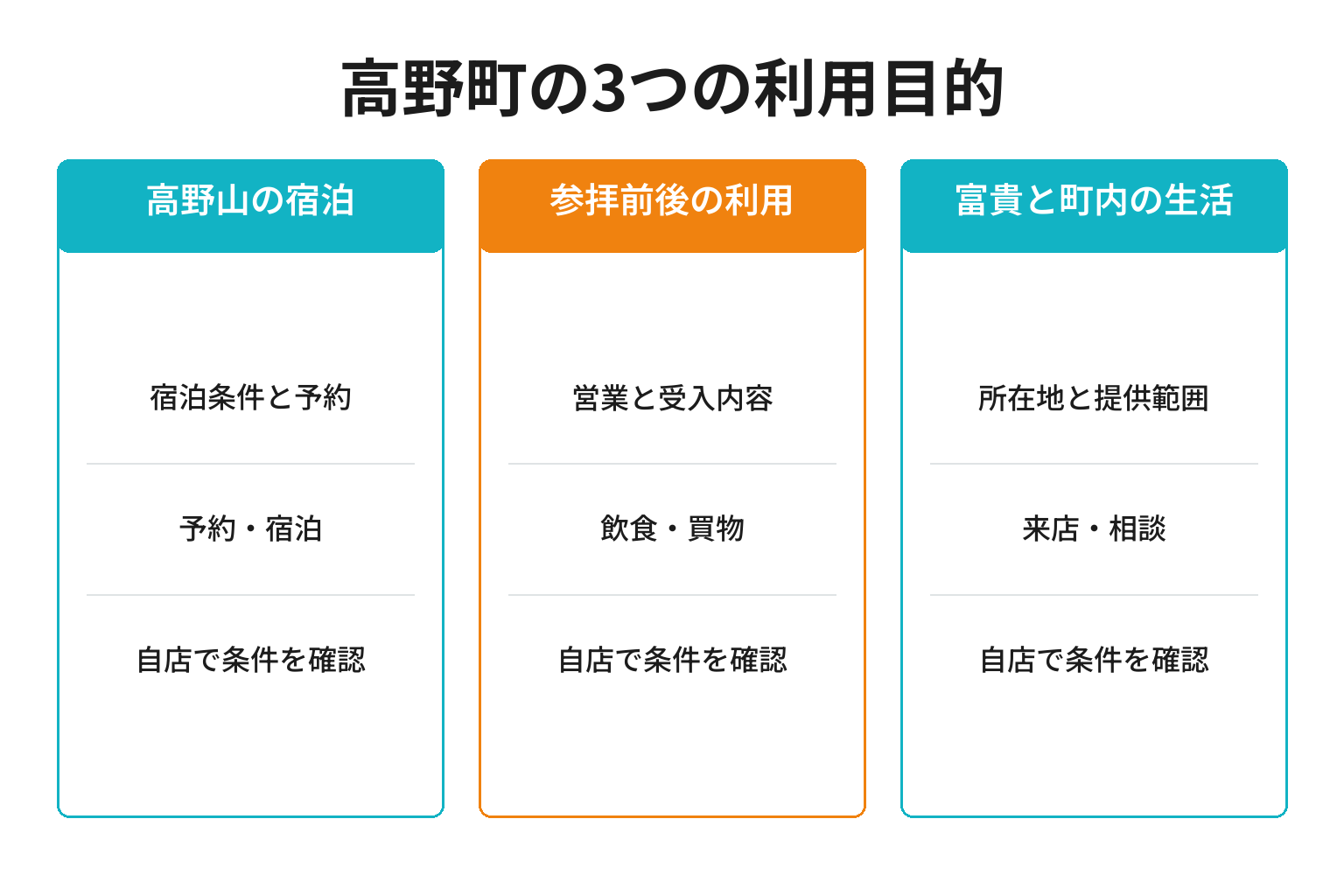 高野町のMEO対策における3つの利用目的ごとの確認事項と成果