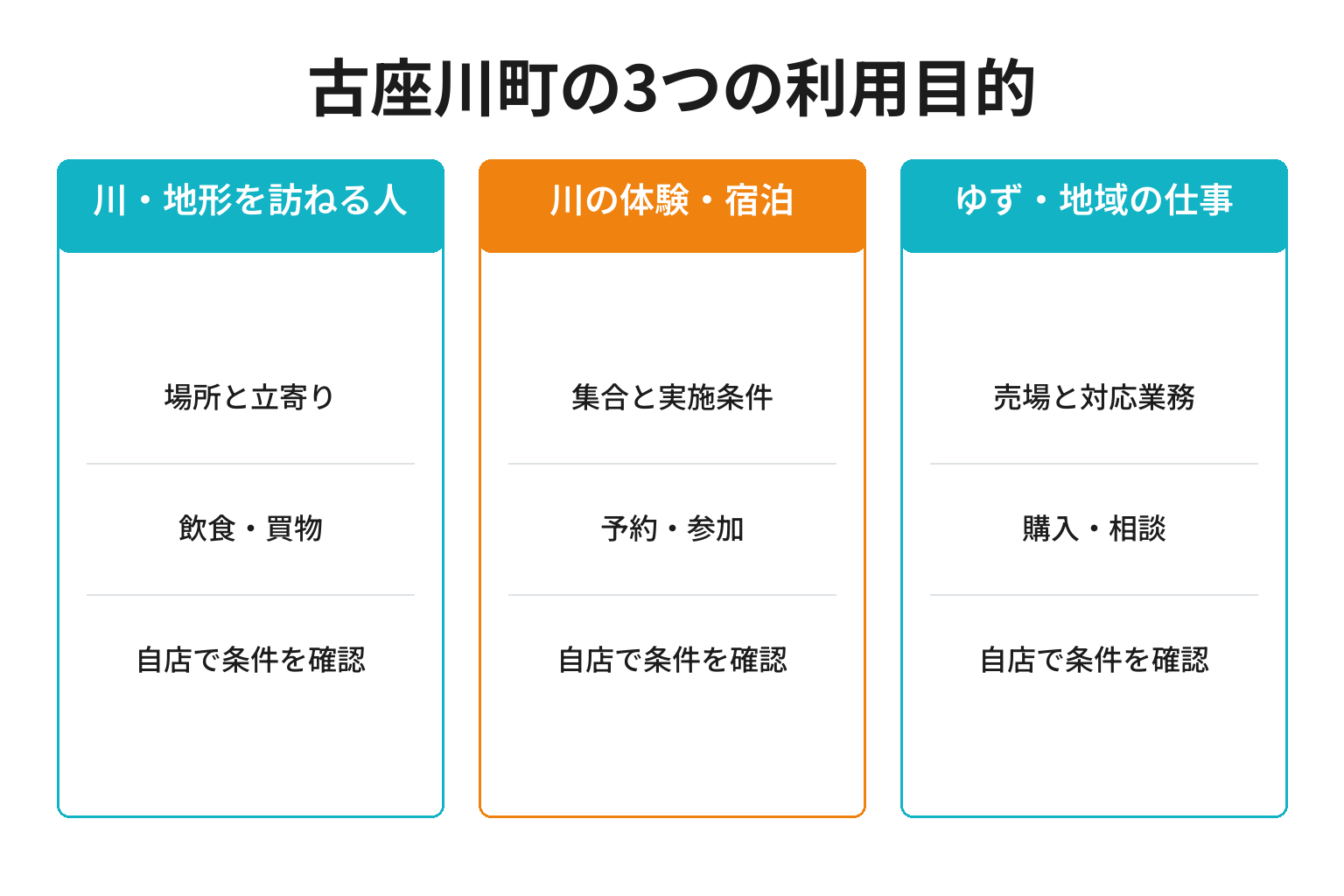 古座川町のMEO対策における3つの利用目的ごとの確認事項と成果