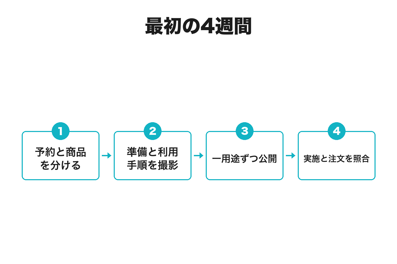 古座川町で始める4週間の実行計画